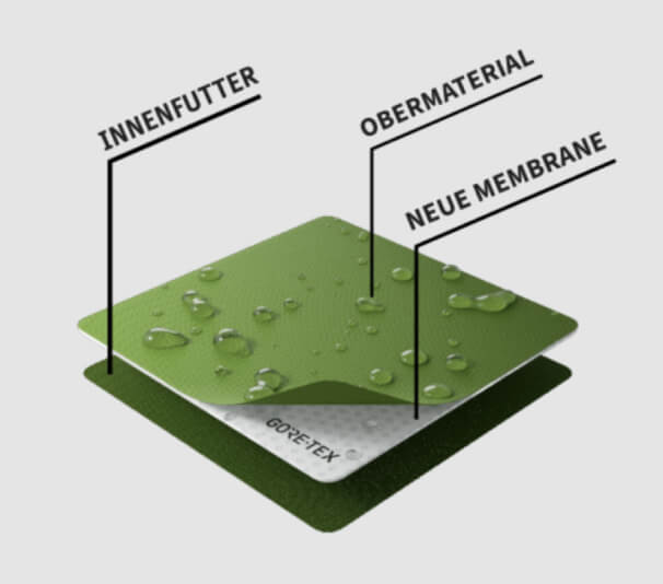 Darstellung Gore-Tex ePE Membrane